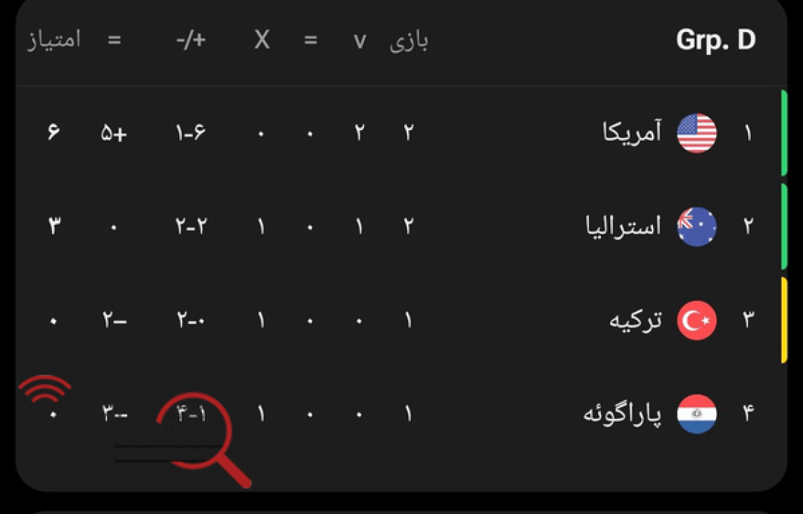 نتیجه بازی آمریکا استرالیا + خلاصه بازی